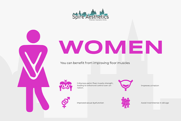 Benefits of EMS Female Urinary Incontinence Device Bedfordshire