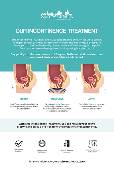 image to show how EMS treatment works for female urinary incontinence Bedfordshire