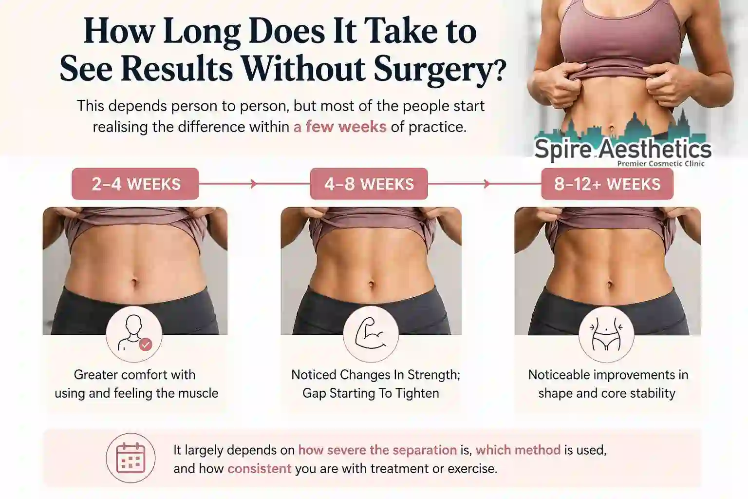 How Long Does It Take to See Results Without Surgery Bedfordshire?